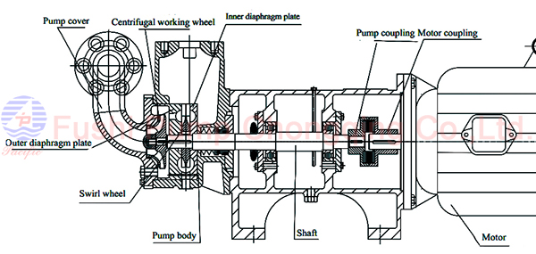 CWX-A Marine domestic water pump structure.jpg